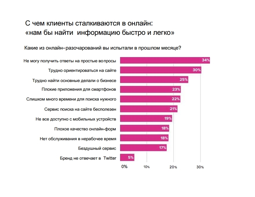 Исследования компания