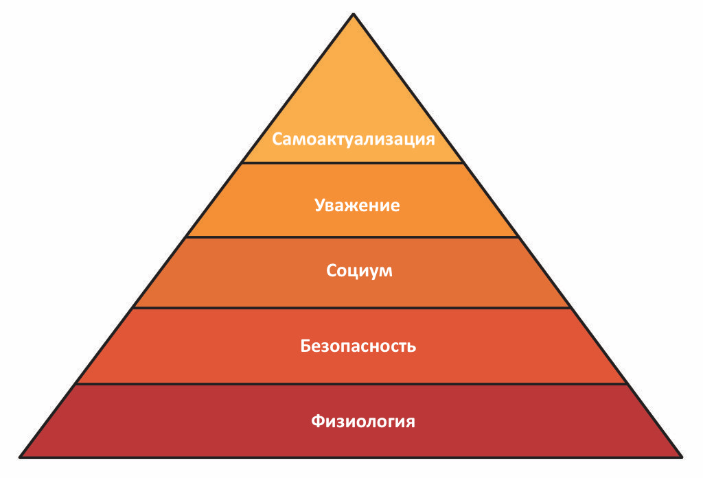 Уровни изображения