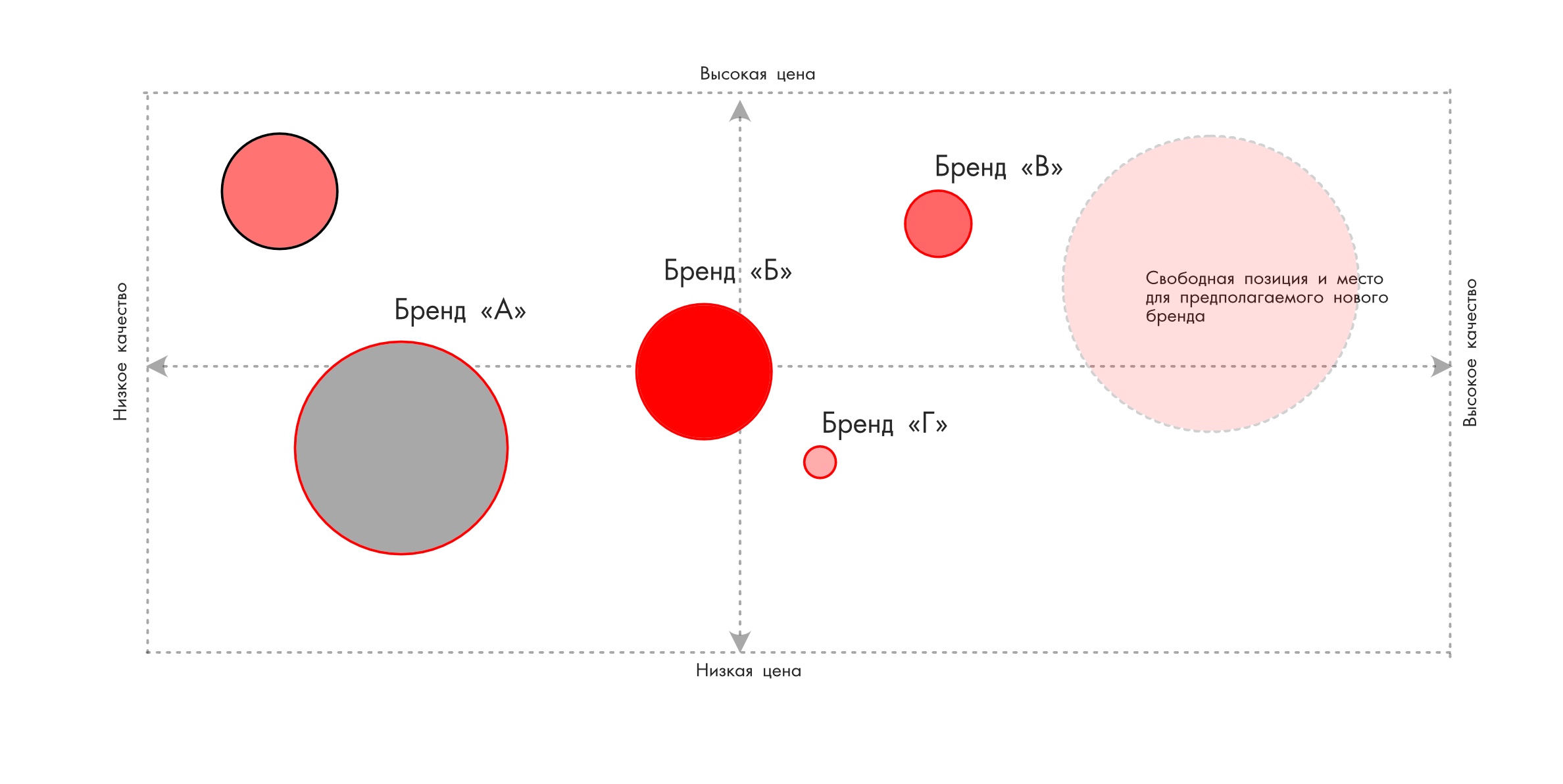 Карта восприятия онлайн